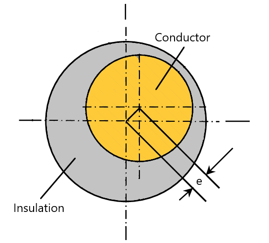 Accordia Eccentricity Drawing