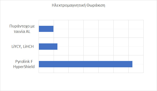Pyrolink_Shielding_Comparison_Chart
